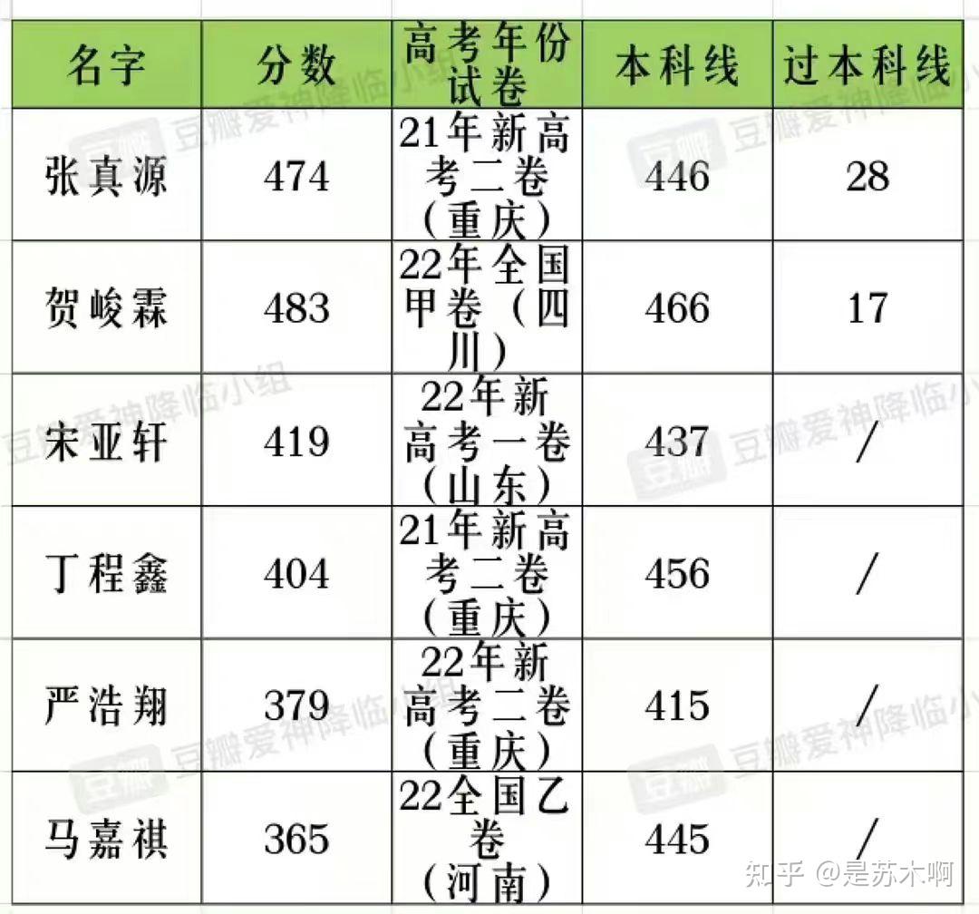 时代少年团高考成绩图片