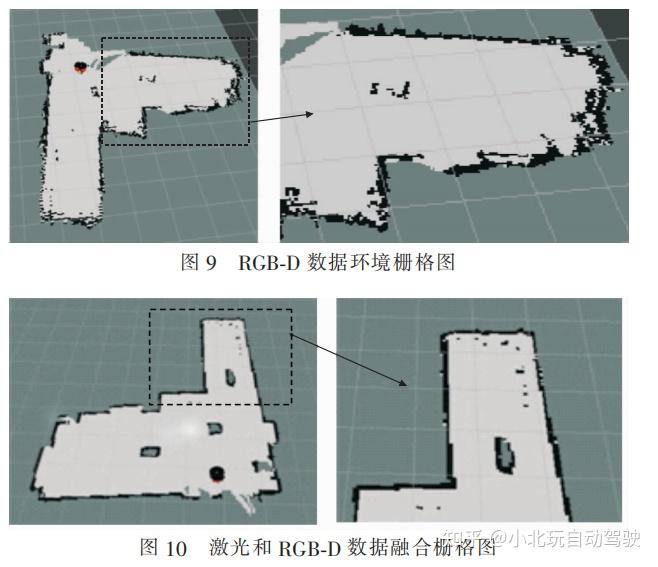 瀚涯01一种融合激光和深度视觉传感器的slam地图创建方法