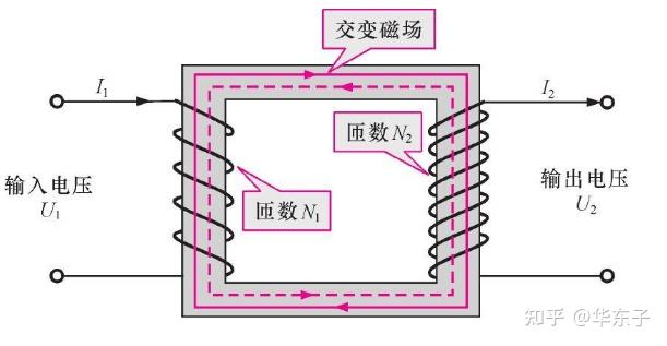 理想变压器