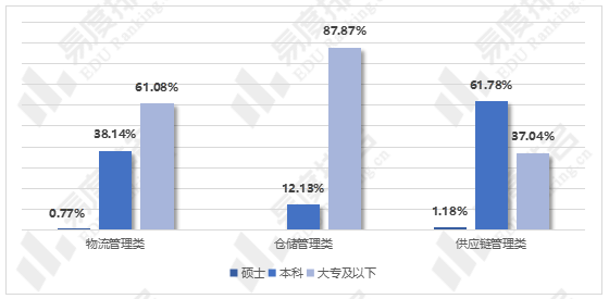 物流管理专业就业现状及国考情势分析