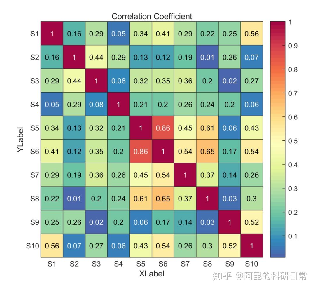 matlab论文插图绘制模板第22期热图