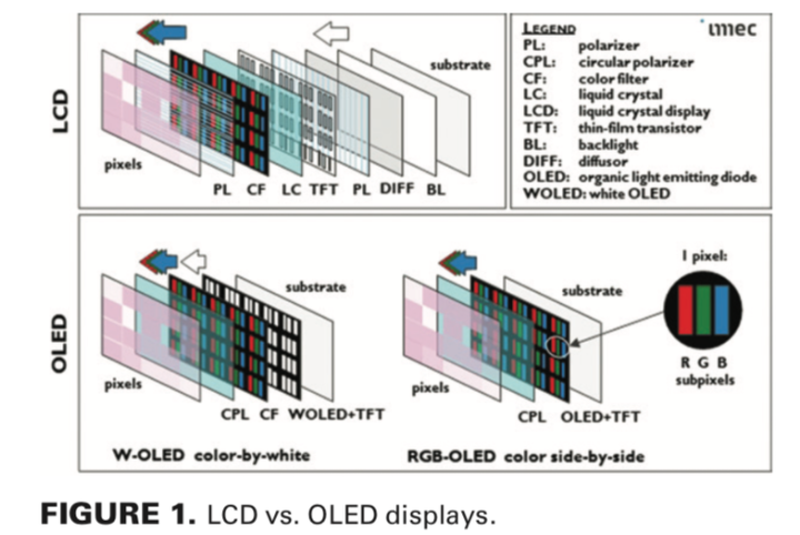 华林科纳用于高分辨率 OLED 显示器的光刻(上) - 知乎