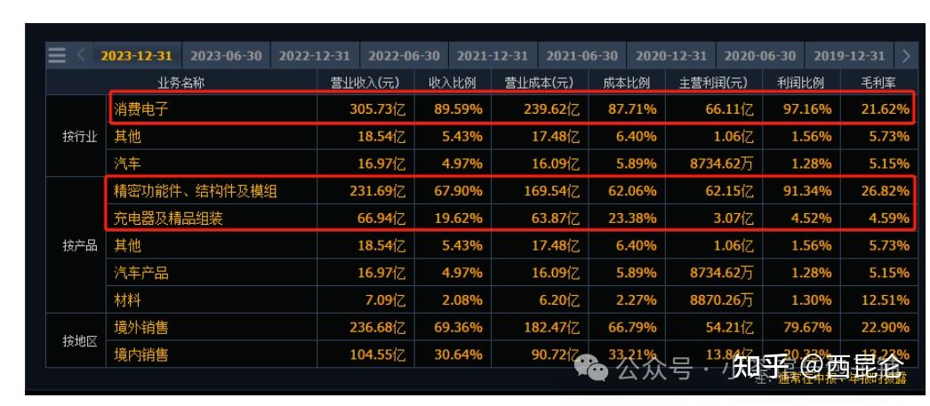 领益智造2024年估值分析-苹果链龙头-消费电子重回高景气 - 知乎