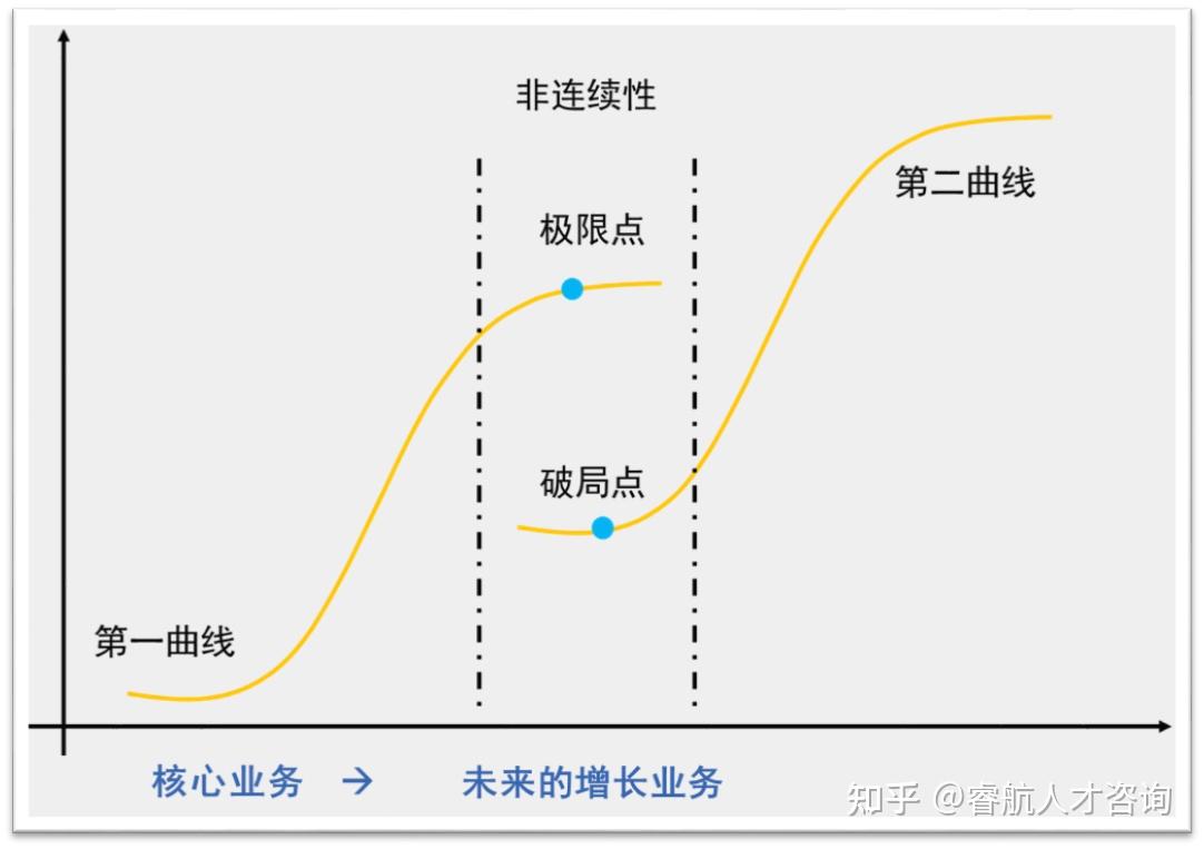 领导力 