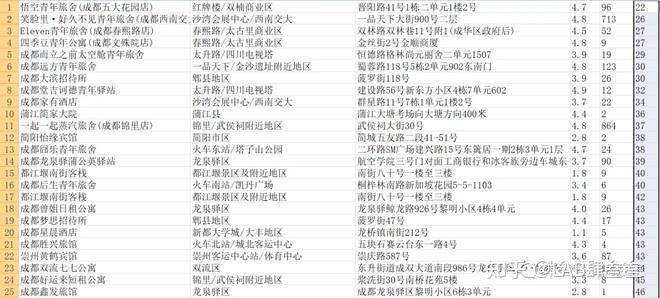 成都酒店管理公司的行业动态透视