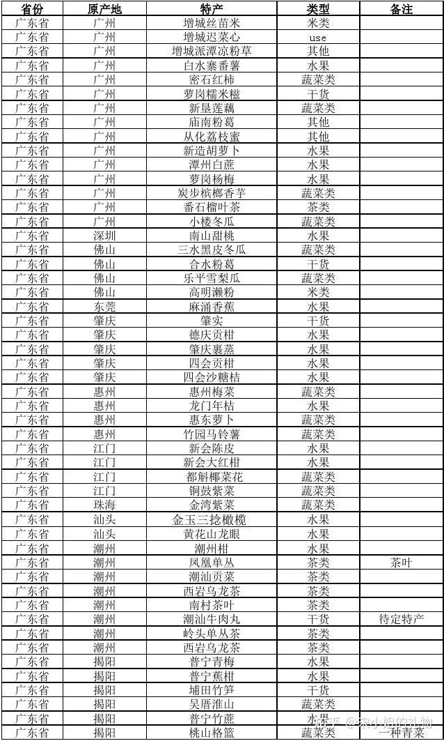 年货分类清单图片