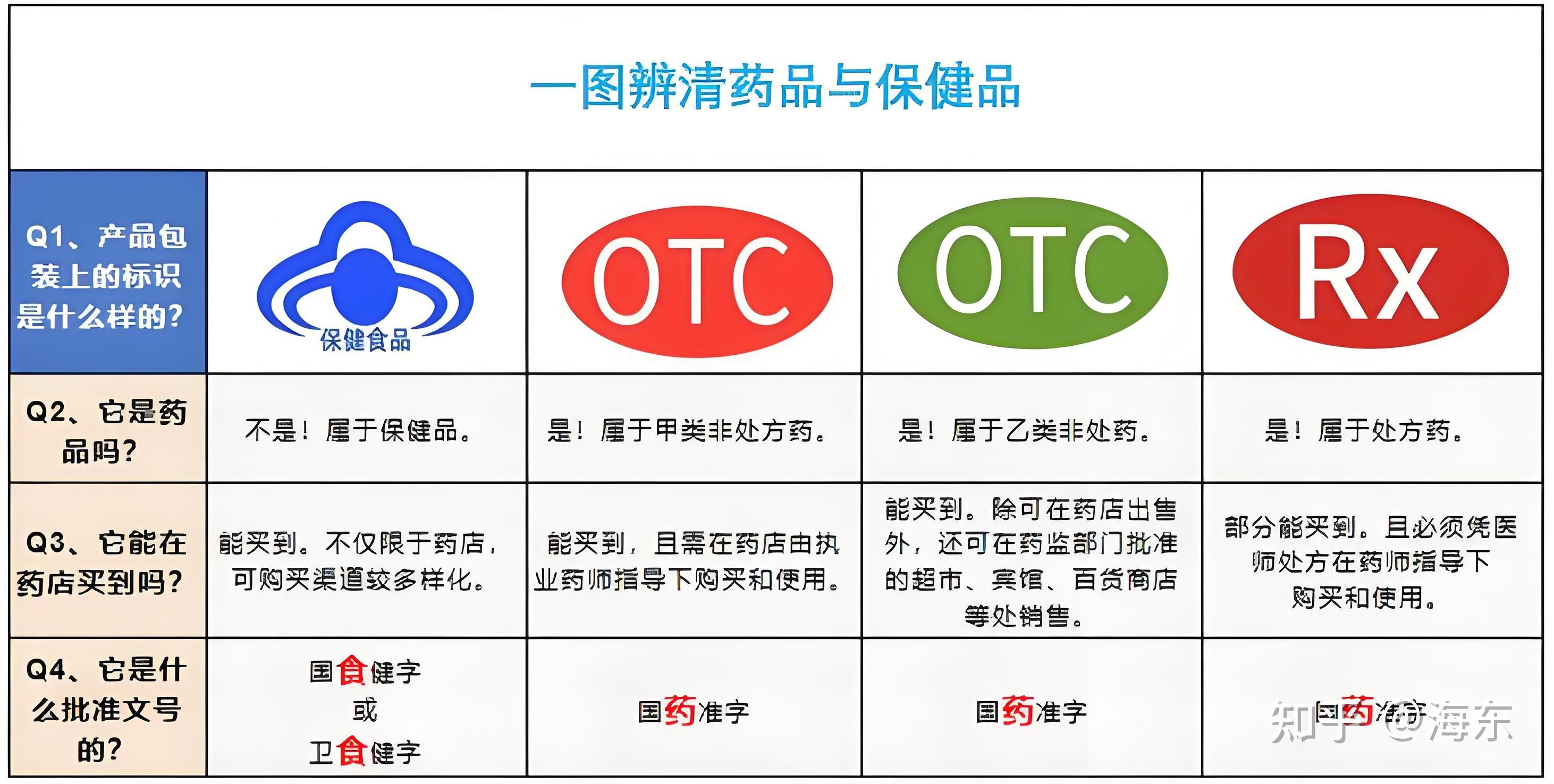 在我们去药店买药的时候,有时候会遇到店员推销产品,鼓励你买某某
