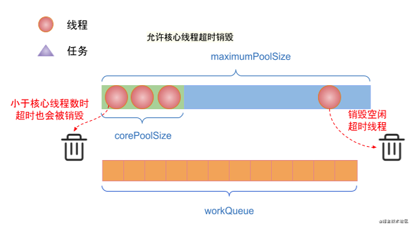 蝦皮java面試你知道java線程池的原理嗎