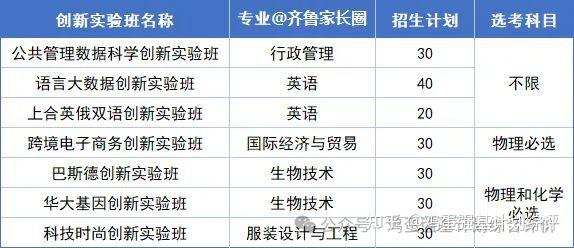 山东2026年综合评价招生政策变化 及往年面试真题汇总 - 知乎