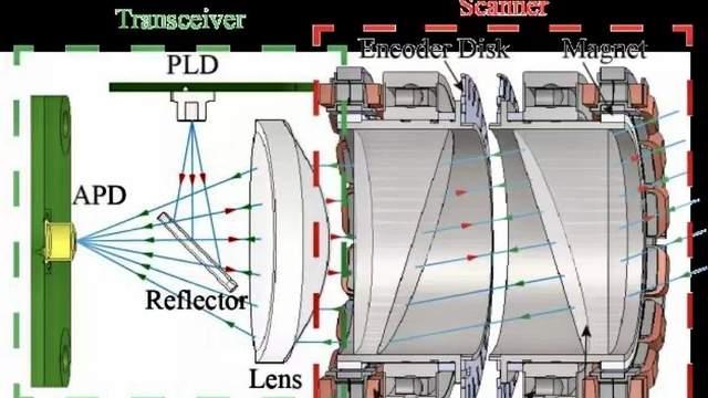 双光透镜结构图片