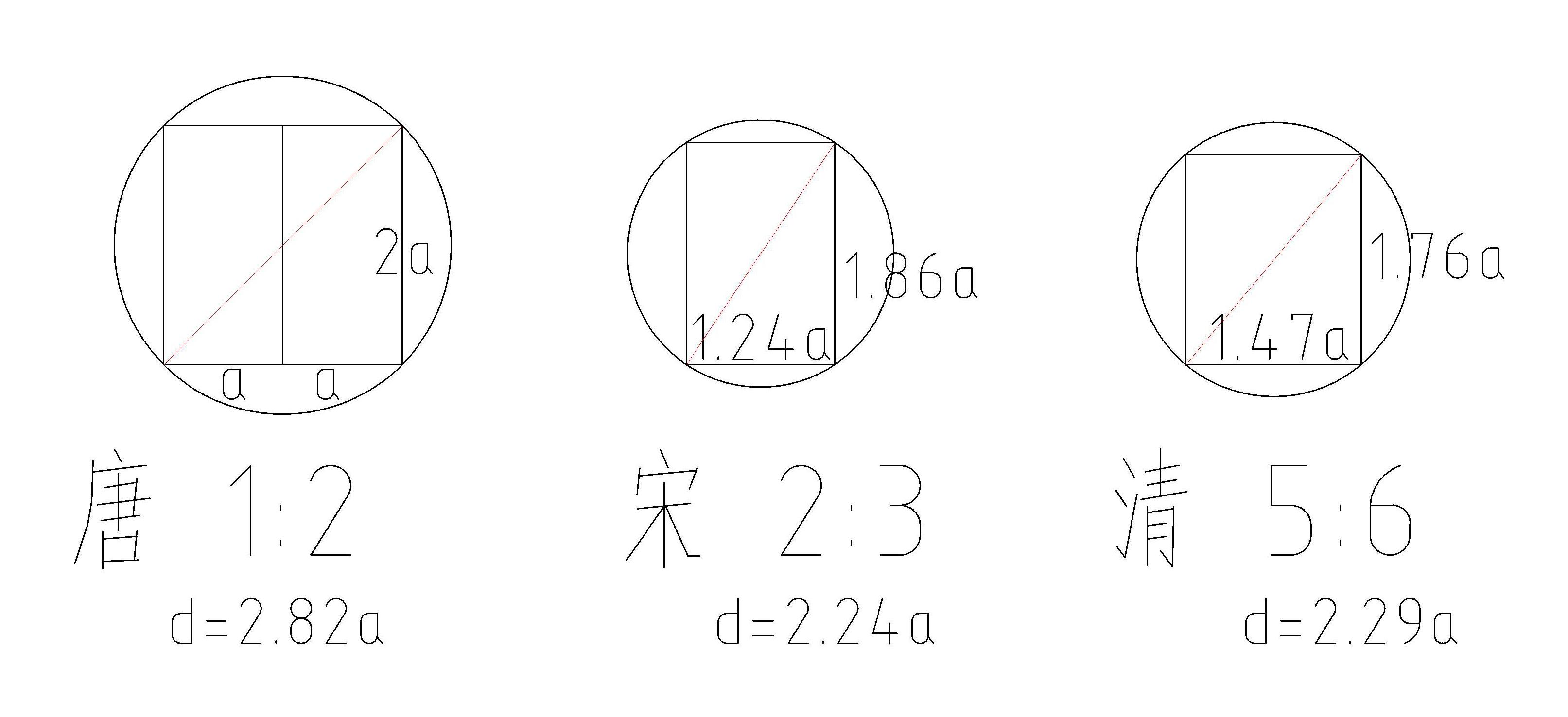 清代的斗口制与宋代的材分制相比有哪些进步? - 知乎