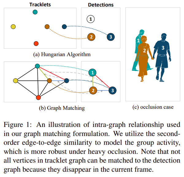 【CVPR 2021】可学习图匹配：将图分区与深度特征学习结合起来进行多对象跟踪
