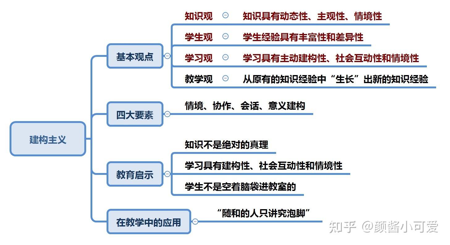 布鲁纳支架式教学法图片