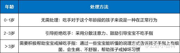 宝宝吃手婆婆要往手上涂龙早菊