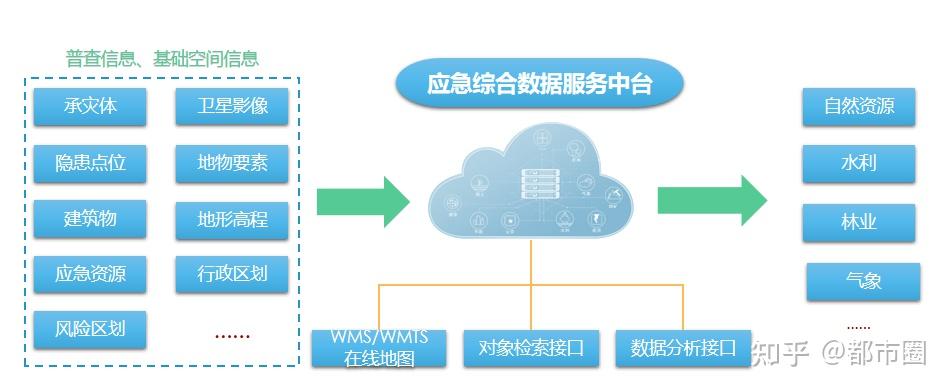 六部门：优化产业发展结构到2029年数据产业规模增长率将超15%