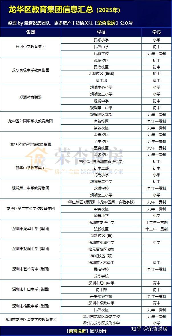 深圳家长注意：中考要取消了？学区房价格还能保住吗 - 知乎