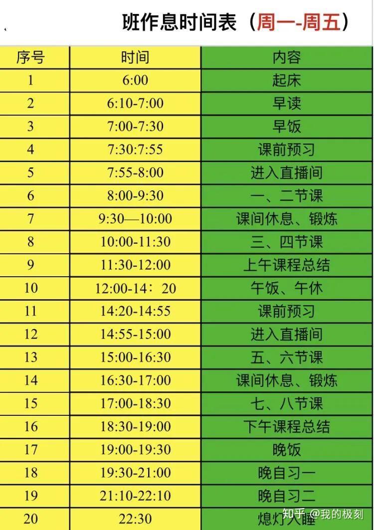 在哪找刷网课的单子(刷网课的人怎么知道答案的)