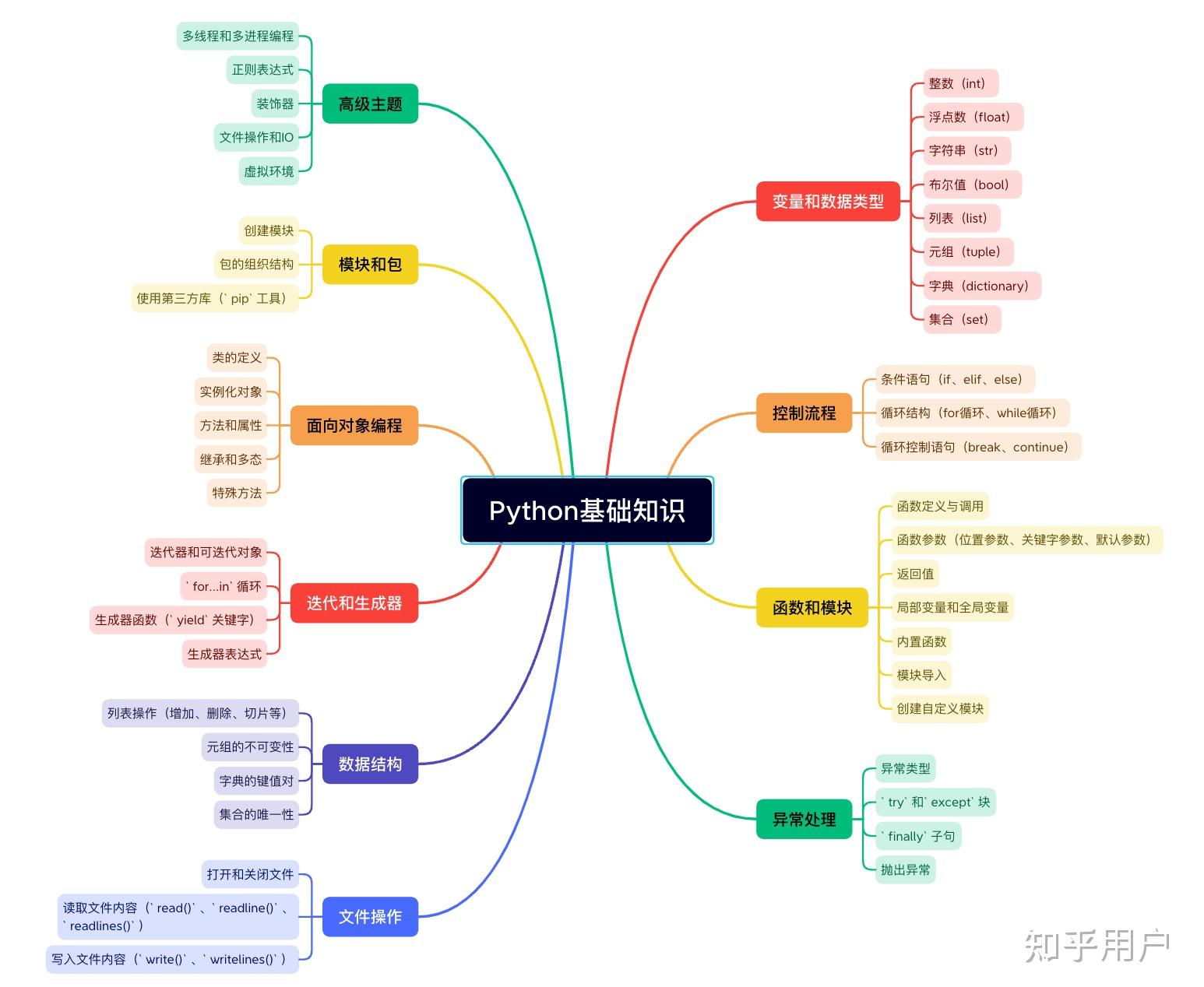 python中怎么生成均匀分布的随机数? - 知乎