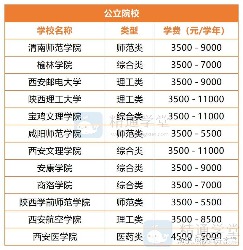 有没有二本大学学费比较便宜的可以推荐