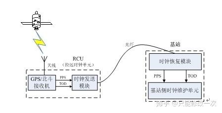 原子钟有什么用途 v2-94928fa61cf2210a78097857c375895c_r.jpg