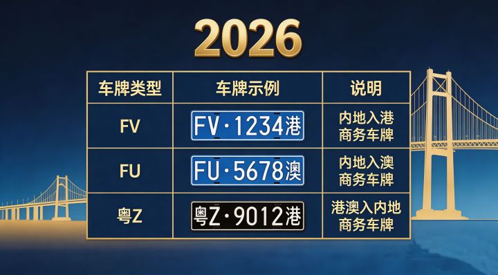 2026年粤港两地牌申请条件全解析 - 知乎