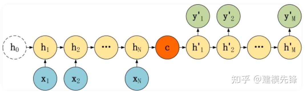 基于 Pytorch 的 Seq2Seq 多步预测模型 - 知乎