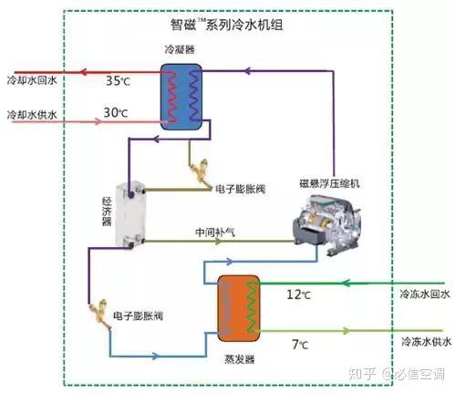 干货丨必信磁悬浮冷水机组在商业综合体的应用