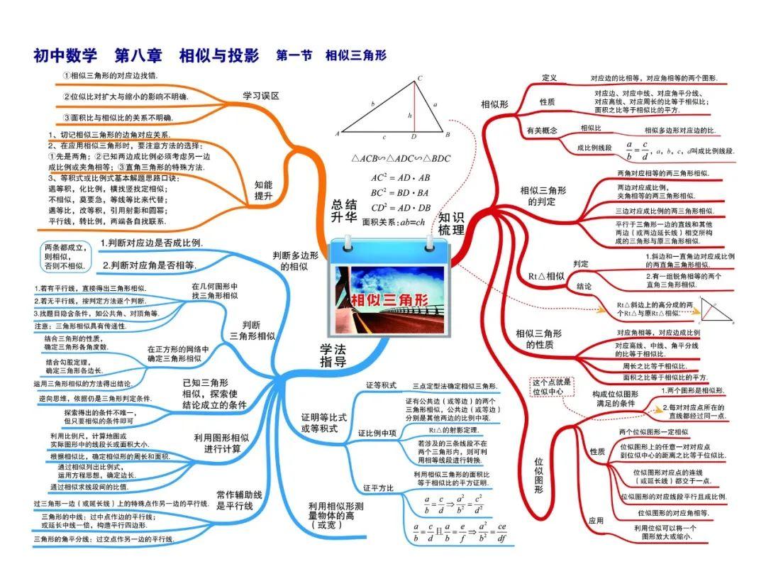 中考數學七八九年級知識點思維導圖