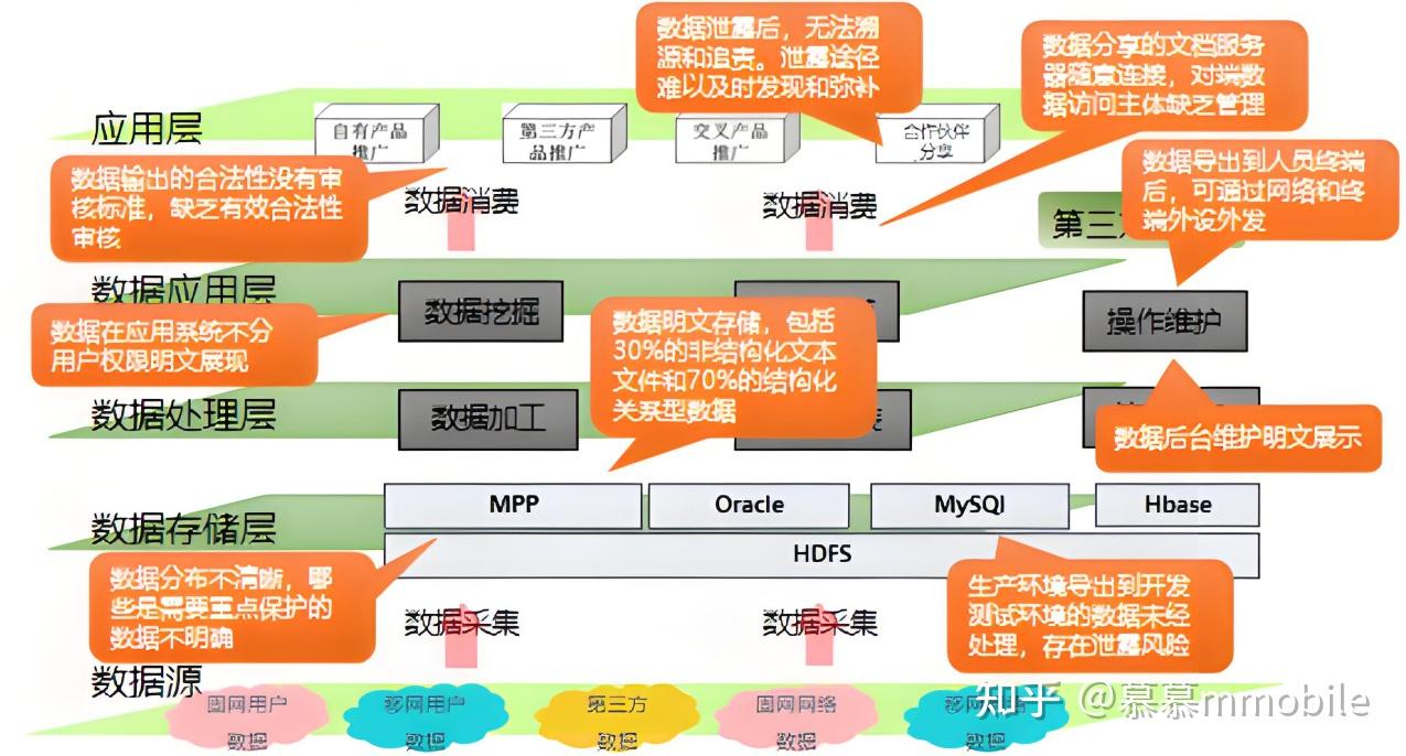 数字化转型中的数据伦理问题深度剖析 - 知乎