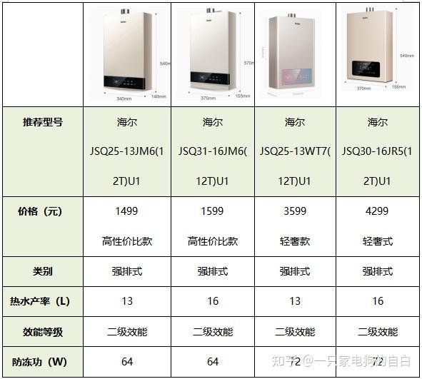 燃气热水器牌子排名图片