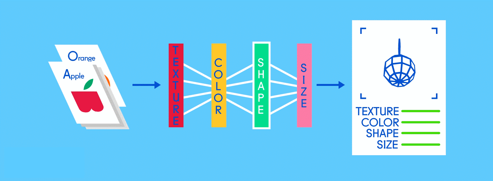 【Python机器学习】MLP多层神经网络算法和应用案例 - 知乎