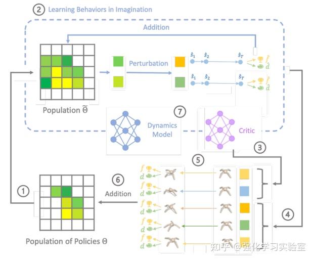 论文分享：Efficient Exploration Using Model-Based Quality-Diversity with ...