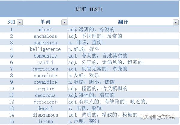 最新:《SAT机考阅读词汇题300练合集》 - 知乎