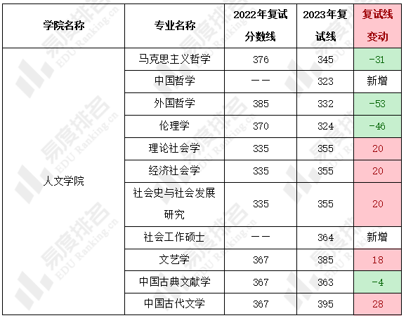 上海财经大学哪所最好考（上海财经大学哪所最好考公务员） 上海财经大学哪所最好考（上海财经大学哪所最好考公务员）《上海财经大学好考吗?》 财经新闻