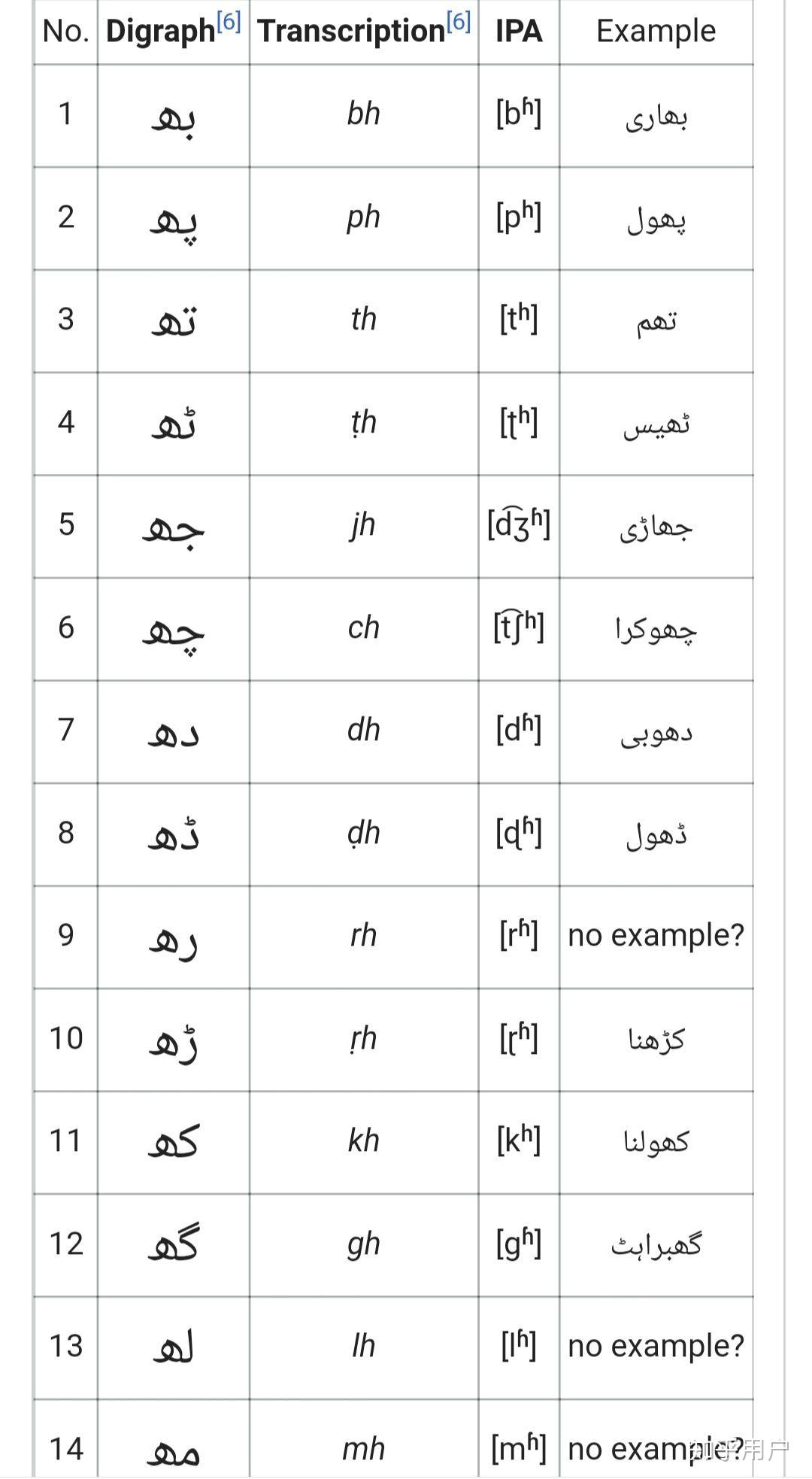 为什么乌尔都语坚持使用nastaliq字体书写