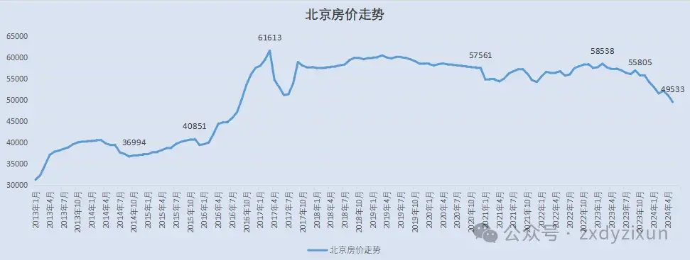 广州房价走势图片