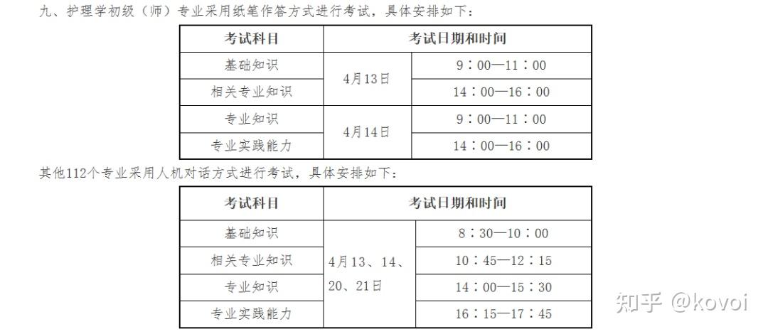 通告2024年卫生资格考试时间确定为4月13142021日