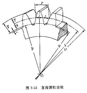 顶隙:两齿轮装配后,两啮合齿沿径向留下的空隙距离,用c表示 7,齿根高