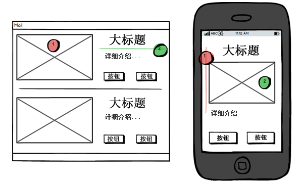 Html 文件在pc 移动端完美自适应布局的技巧 知乎