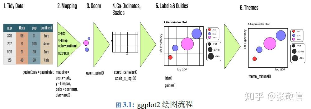 【R语言新书】3.1 ggplot2 基础语法 - 知乎