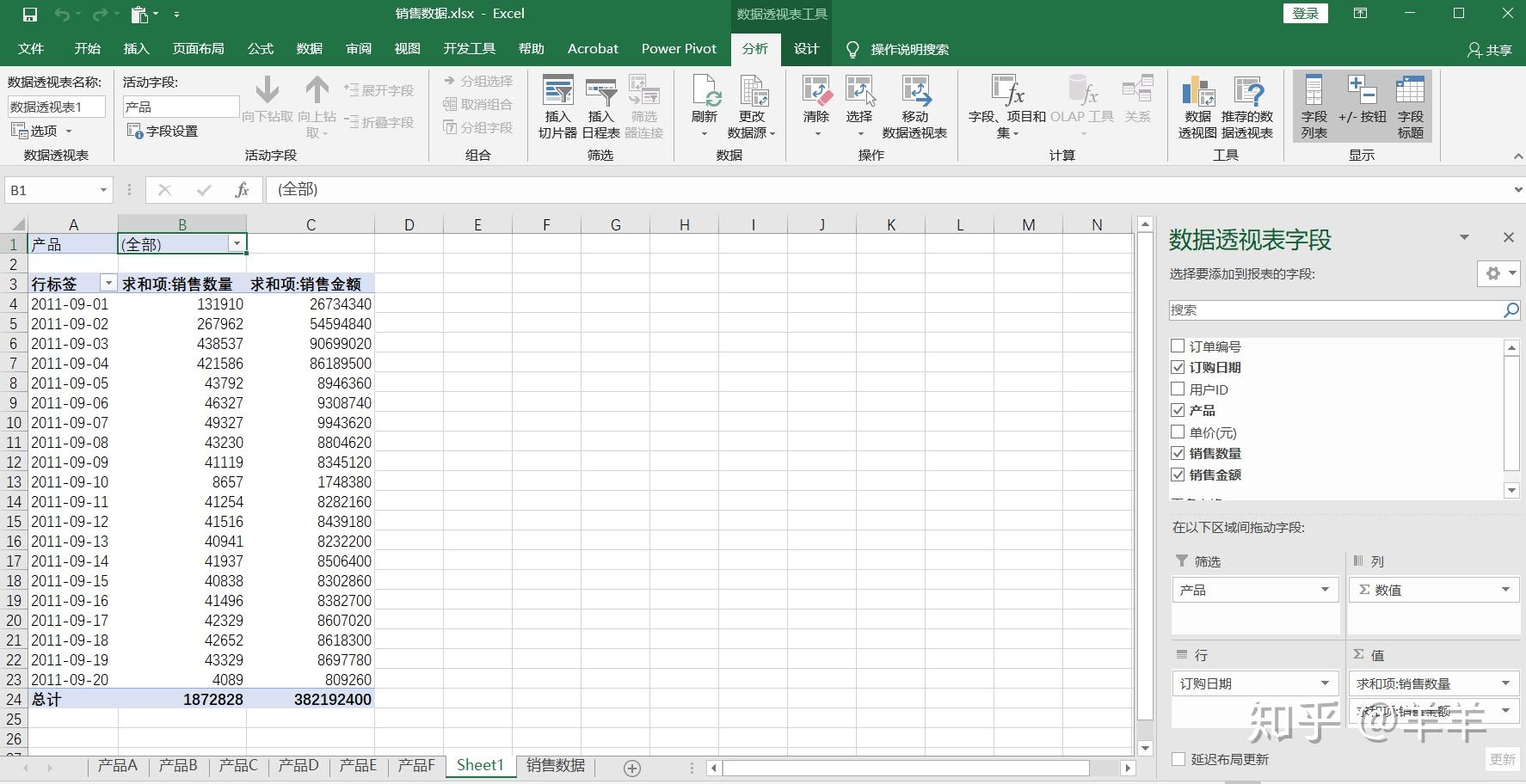Excel双柱形图怎么做？ - 知乎