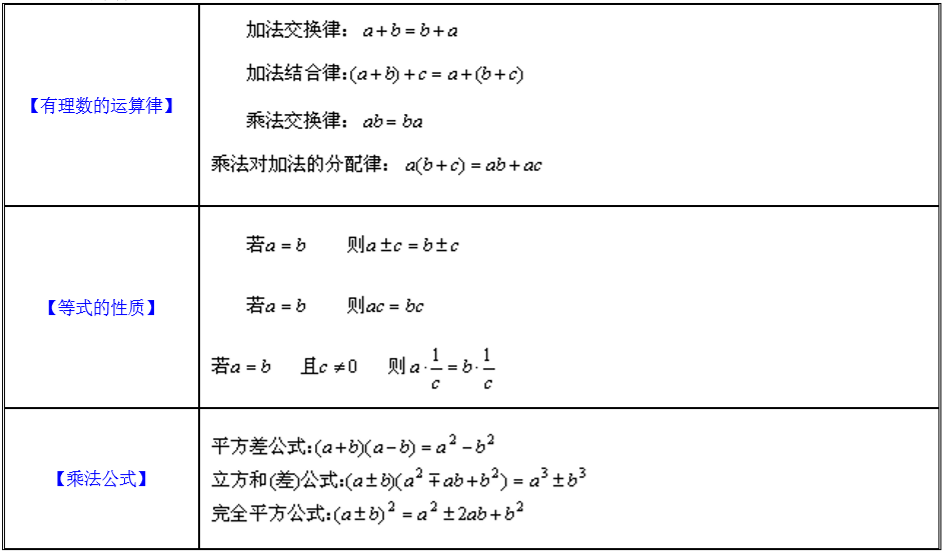 印刷 中学生数学公式 ニーアオートマタ壁紙