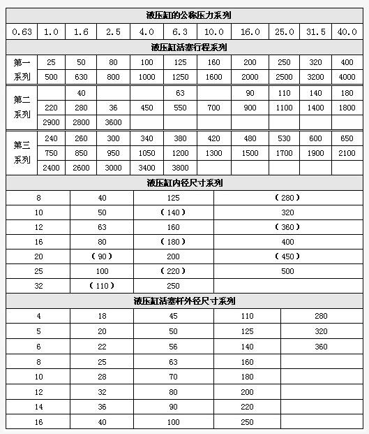 油缸型号与油封对照表图片