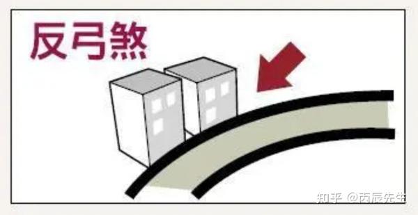 风水学-庭院风水煞图解与破解方法 - 知乎