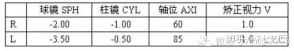 教你看懂验光单 知乎