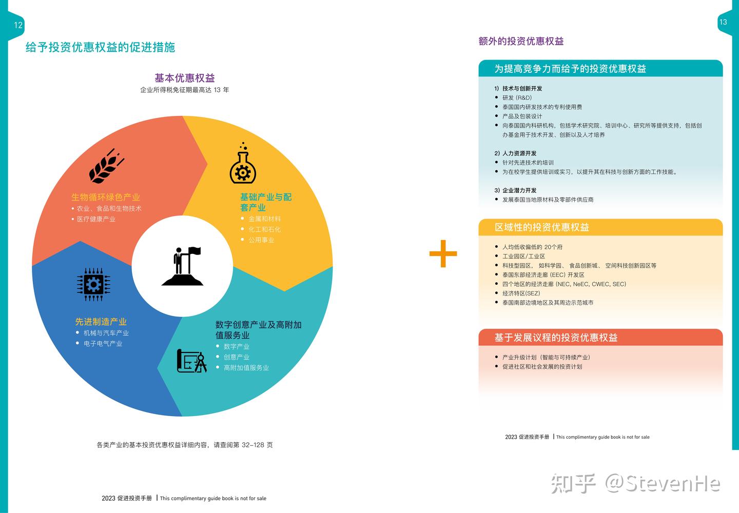 如何办理泰国BOI证书？本篇详解泰国BOI最新政策！（后附169页BOI最新中文指南完整版） - 知乎