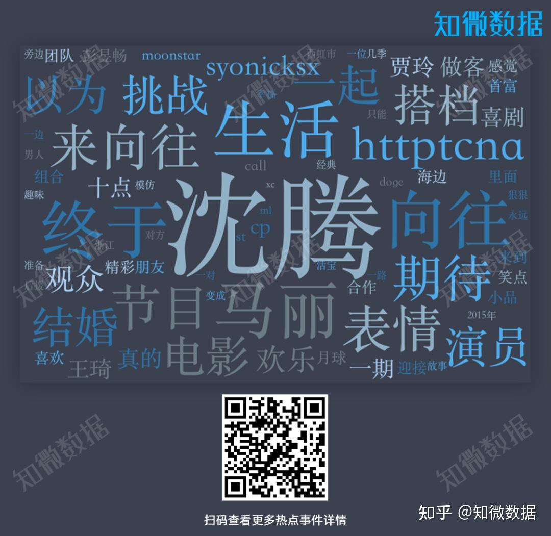 沈騰馬麗錄製嚮往的生活海藍之謎和萊珀妮沒想到的反向營銷