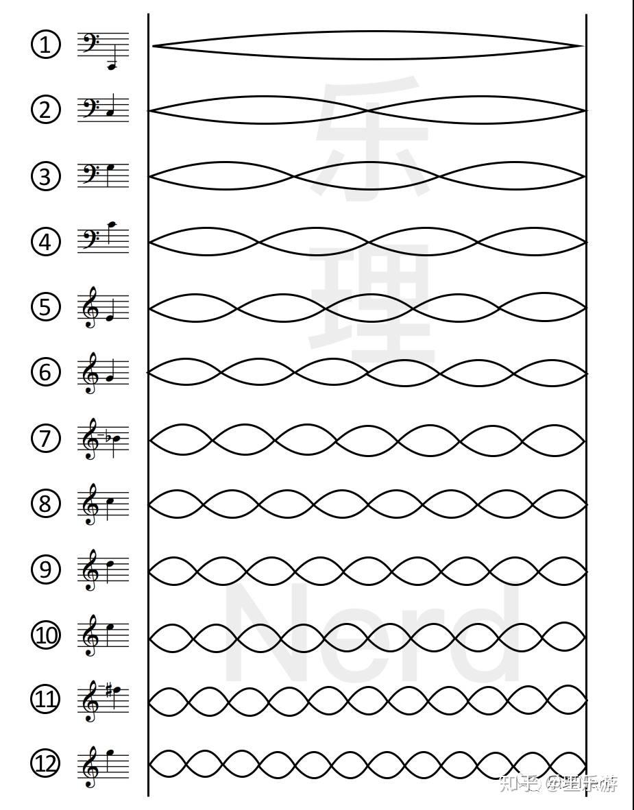 泛音记号图片