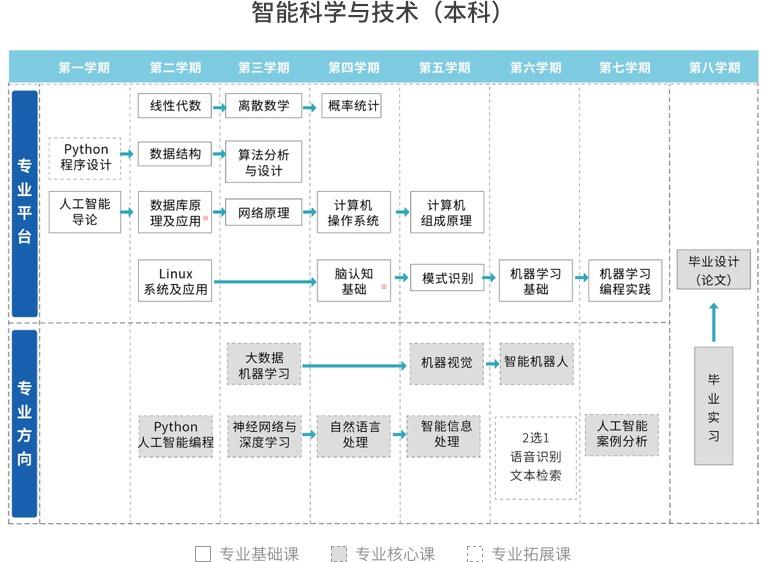 课程拓扑图