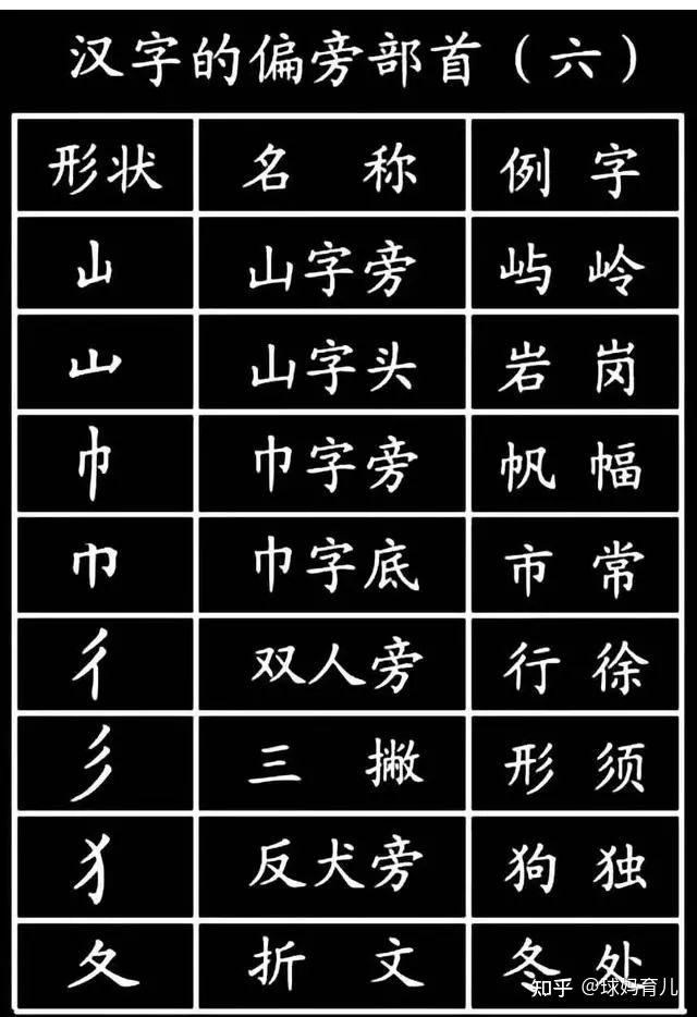 可打印丨小学生必须掌握的1000个汉字基本笔画,偏旁部首! - 知乎